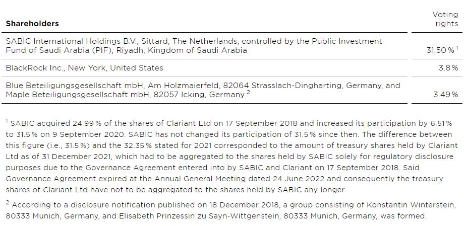 The main owners of Clariant