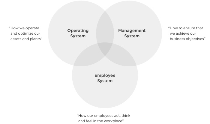 Sustainability_EnergyEfficiency_w700x415h