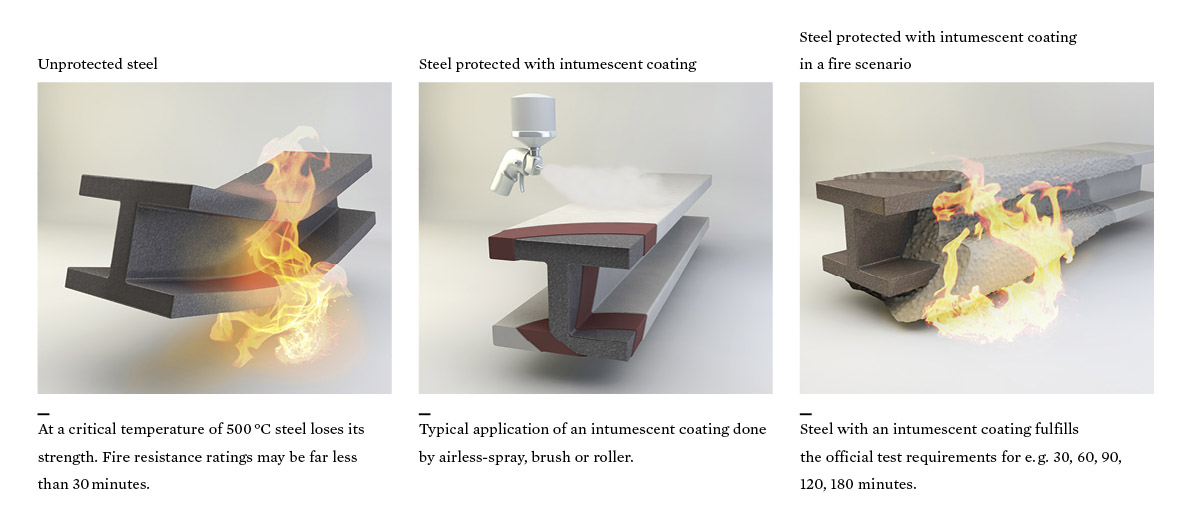 DA4005E_Intumescent_Coatings_Illu_RGB_150dpi