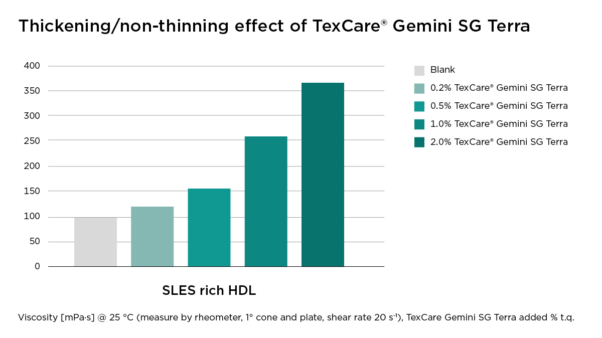 TexCare_Diagram_Thickening_effect_1200x674