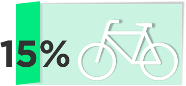 Chicago Graph