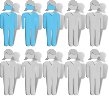 Copenhagen Graph