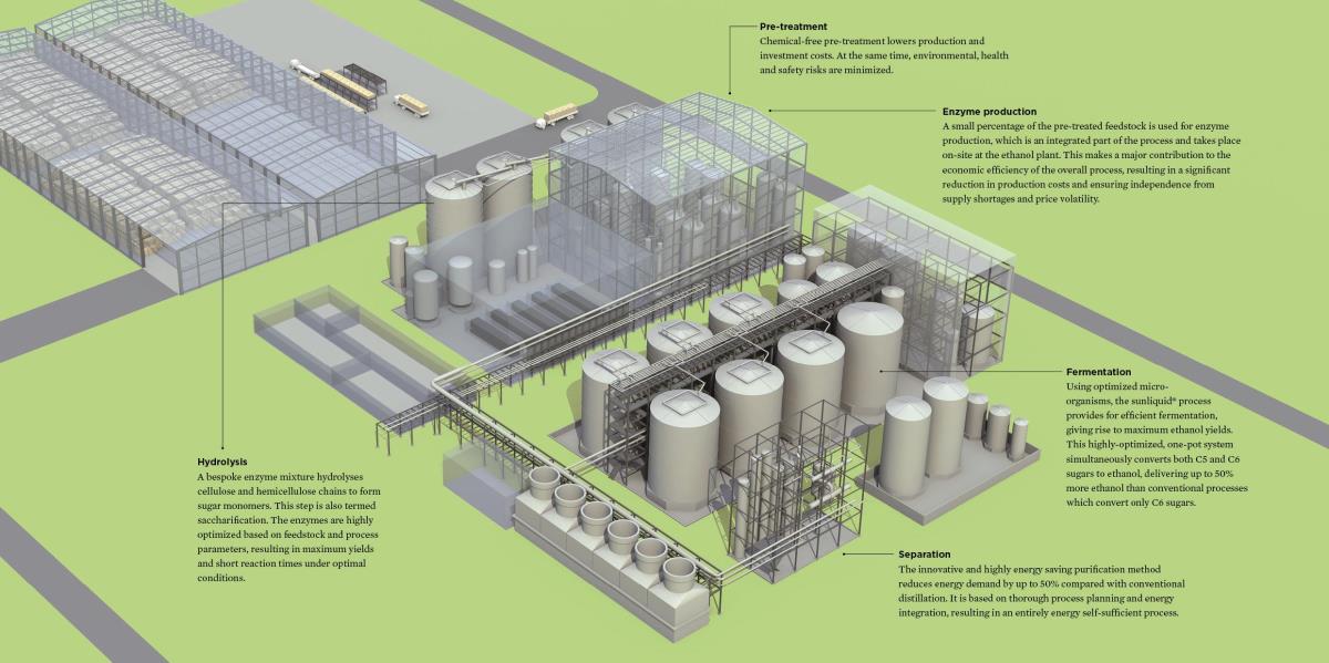 Illustration_50_kta_plant_with_text