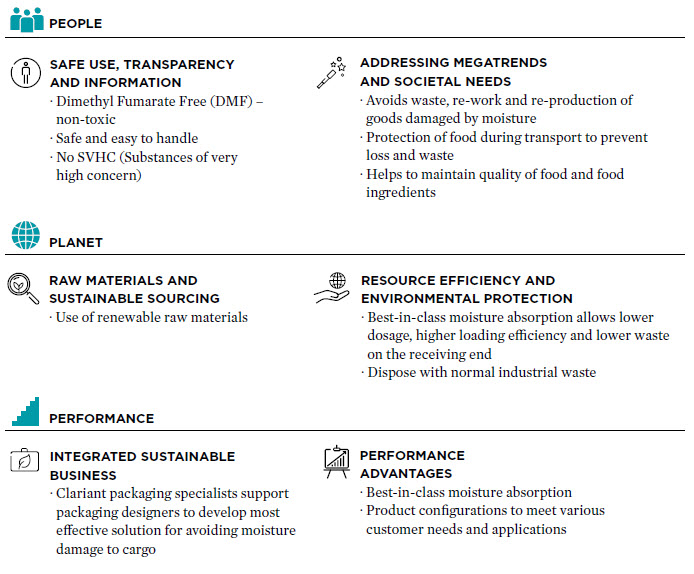 Desiccant-Sustainability